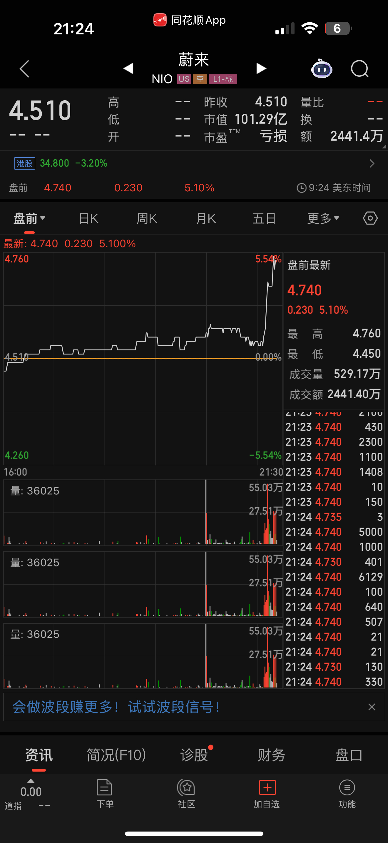 乐道L90香不香，还有比看股价更好的方法么？[坏笑]乐道L90上市惊爆价26.5