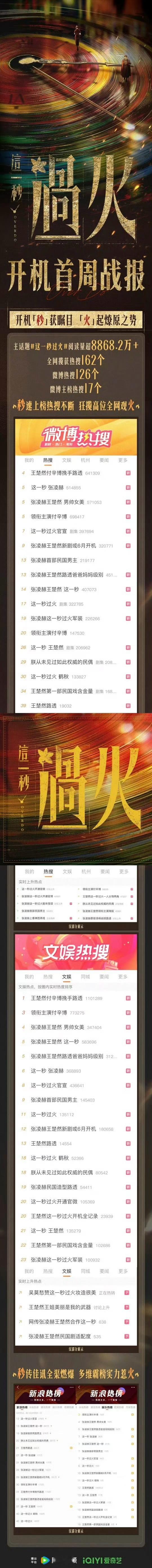 张凌赫王楚然这一秒过火  开机首周战报  📸 ​​​