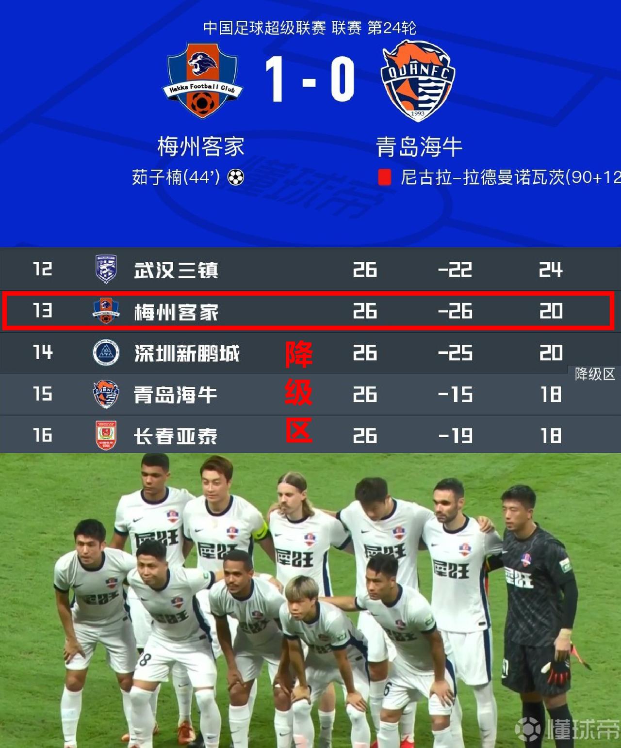 自助者，天助！相反也一样！海牛连续两场面对直接保级对手只拿一分基本宣布告别中超了