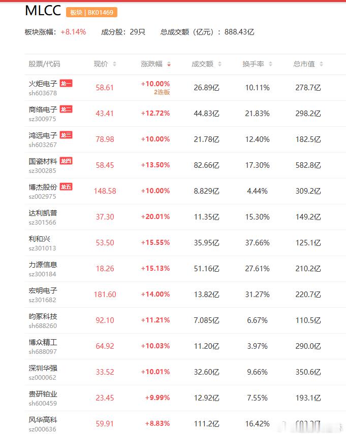 a股光通信 今日，在台北举行的Computex 2026电脑展上，光互连巨头迈威