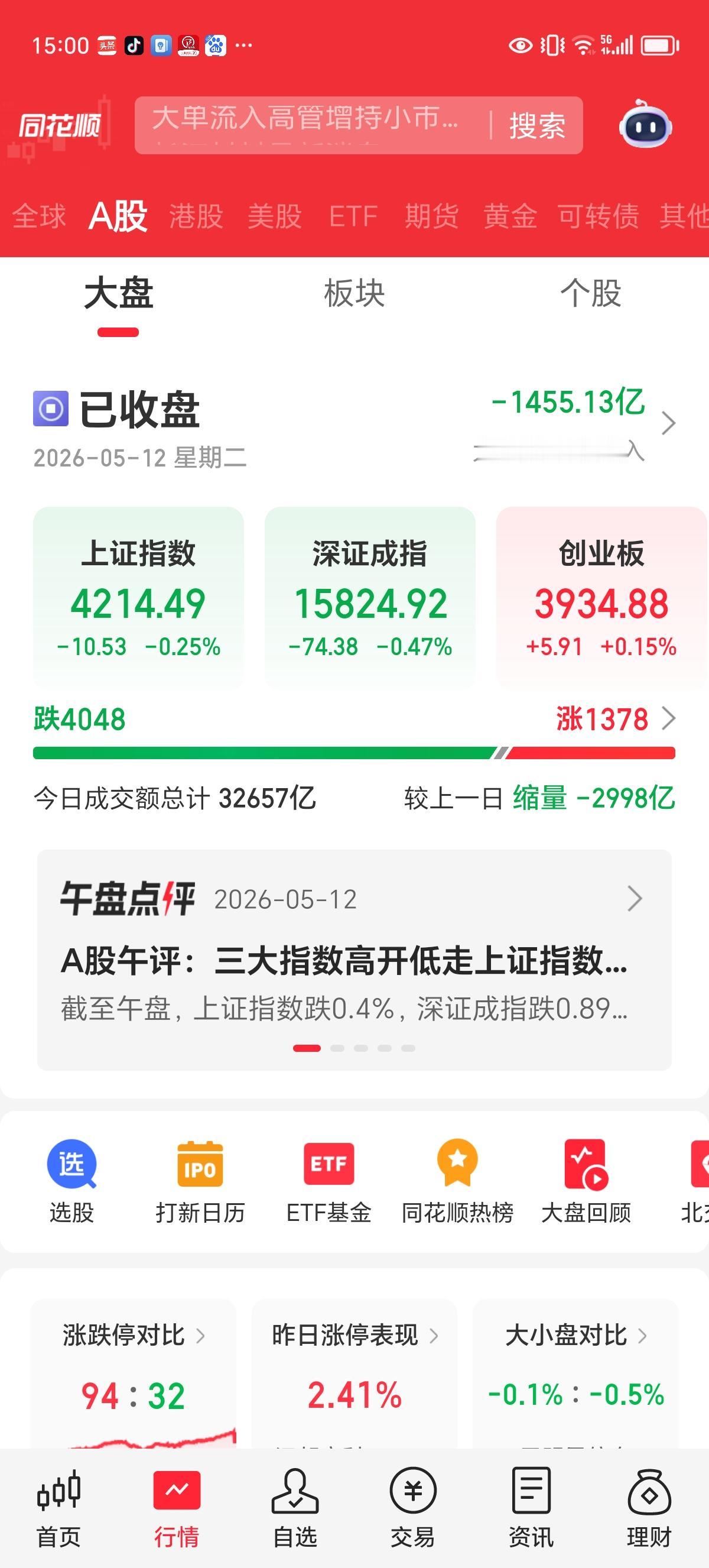 周二收盘：这会是洗盘吗？

单看今天的指数，上证小跌10.53点，收于4214.