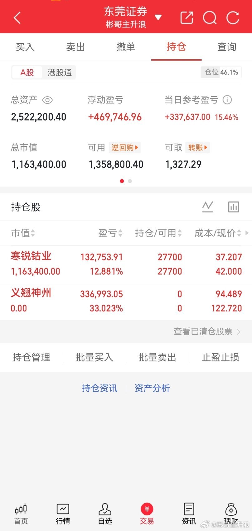 义翘神州两天33个点可以了 落袋为安寒锐继续发力