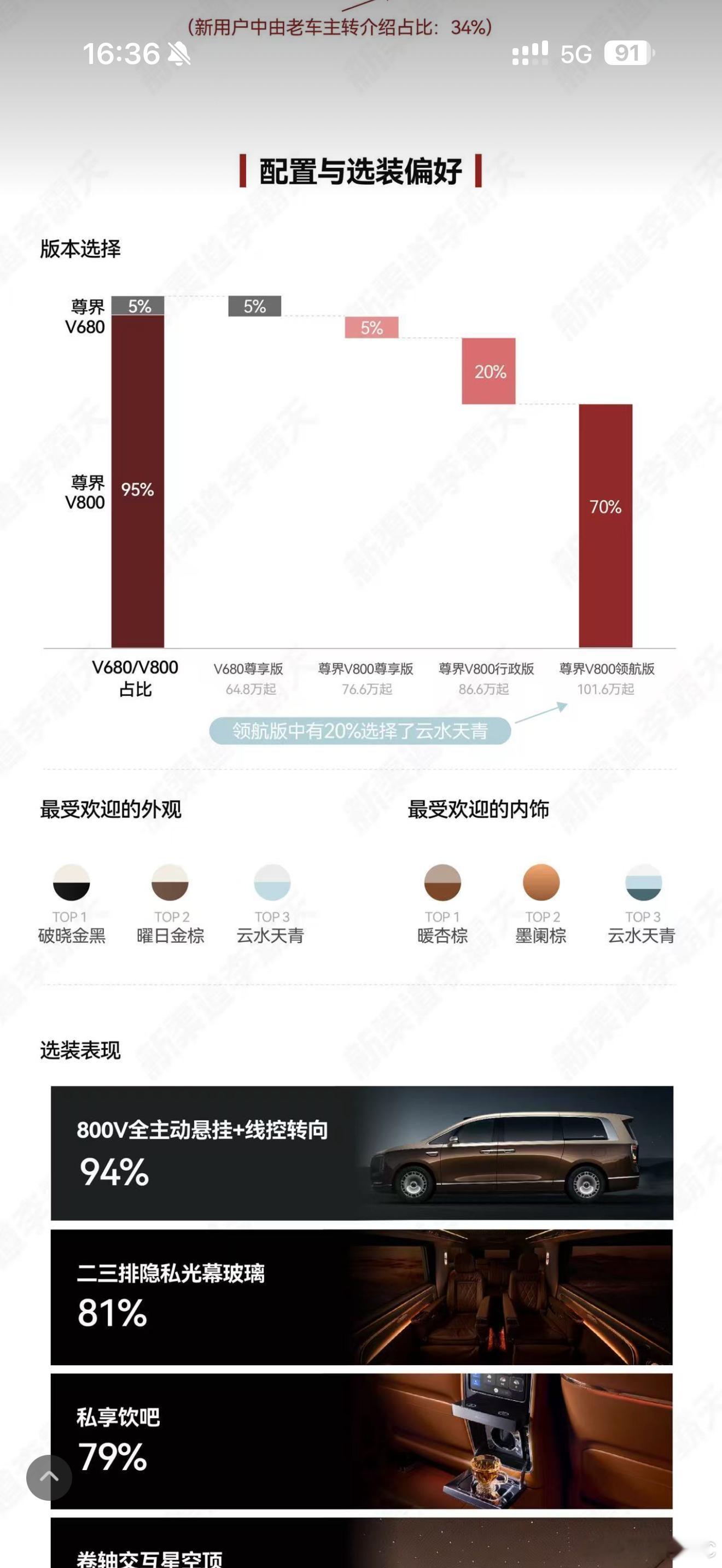 看了的 72h 简报尊界V800和V680的订单占比居然是95:5，这上哪儿说理