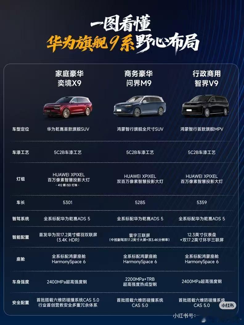 今年的9系市场确实杀疯了！理想L9 Livis的上新、问界M9、智界V9和奕境X