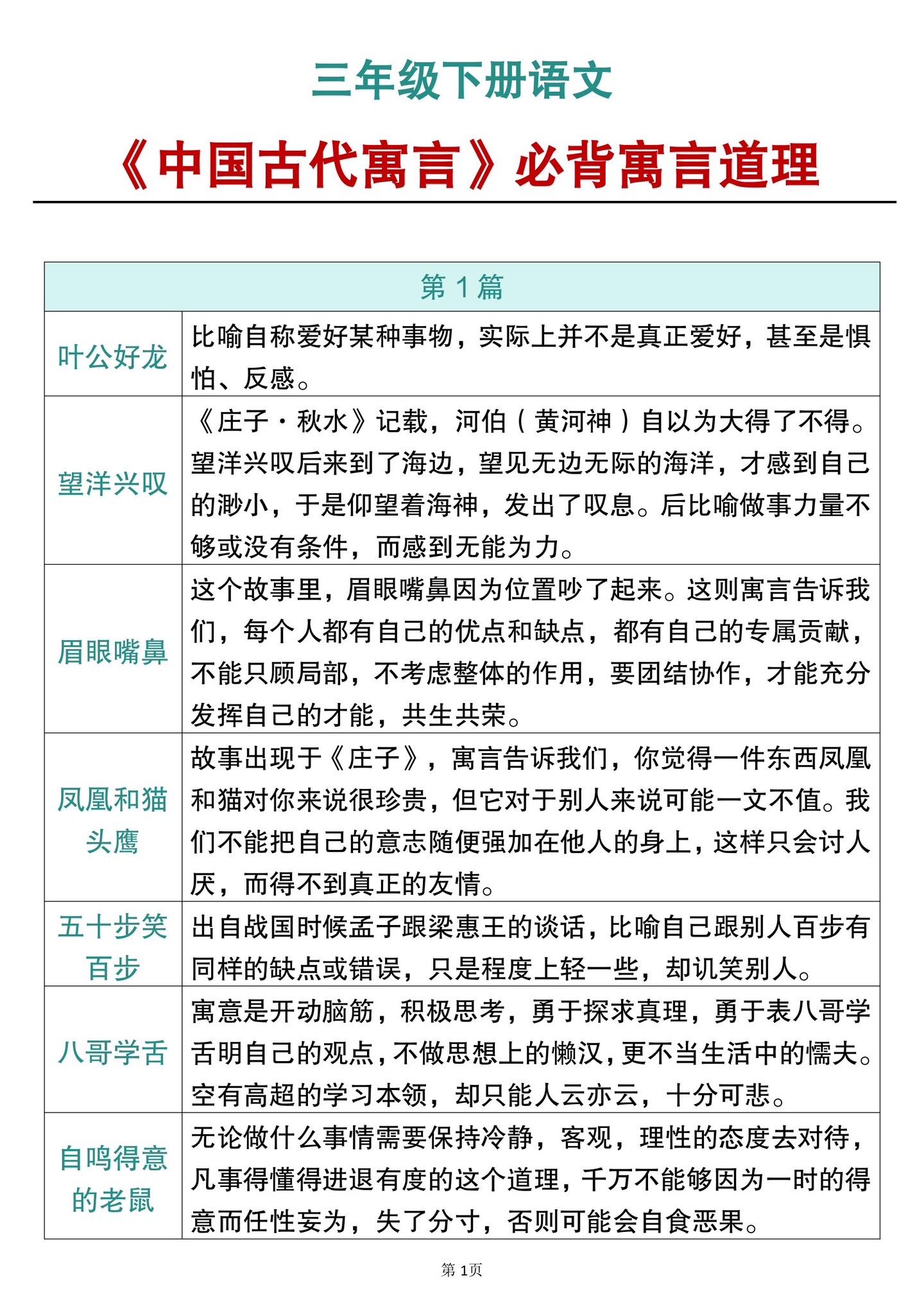 三年级下册语文《中国古代寓言》必背寓言道理‼️老师都给整理好了，都是考...