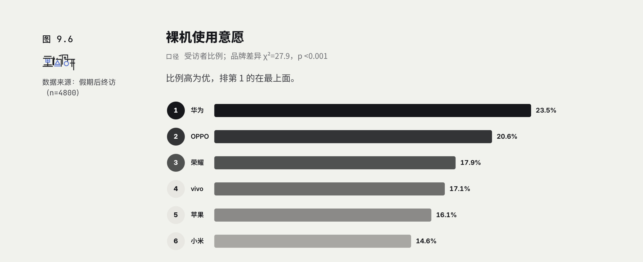 华为：寡淡，太寡淡了。 ​​​