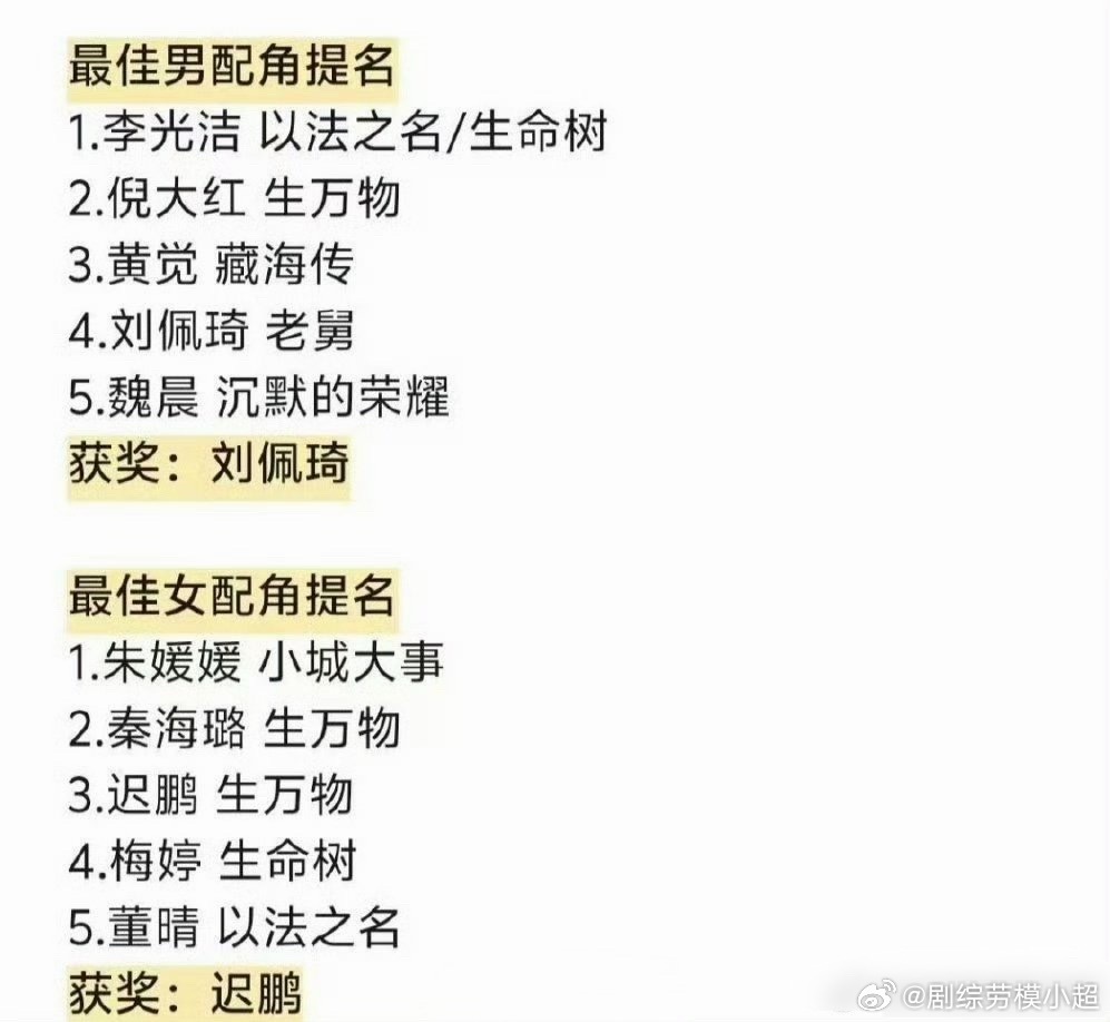 网友预测的白玉兰获奖名单：最佳男主角：于和伟《沉默的荣耀》最佳女主角：杨紫《生命