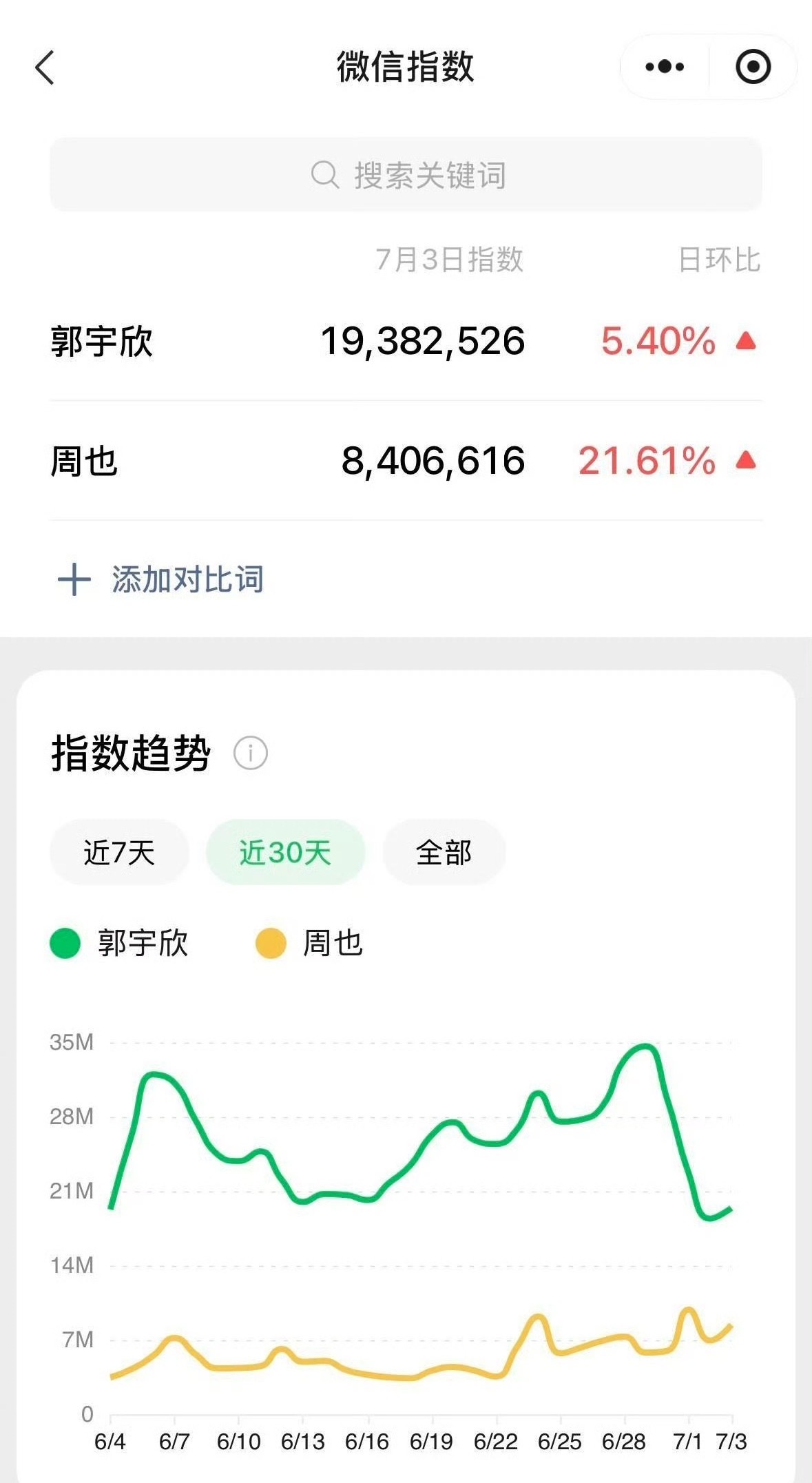 郭宇欣 我和周也还不一定谁蹭谁呢郭宇欣一句“我和周也不一定谁蹭谁”引爆热搜！短剧