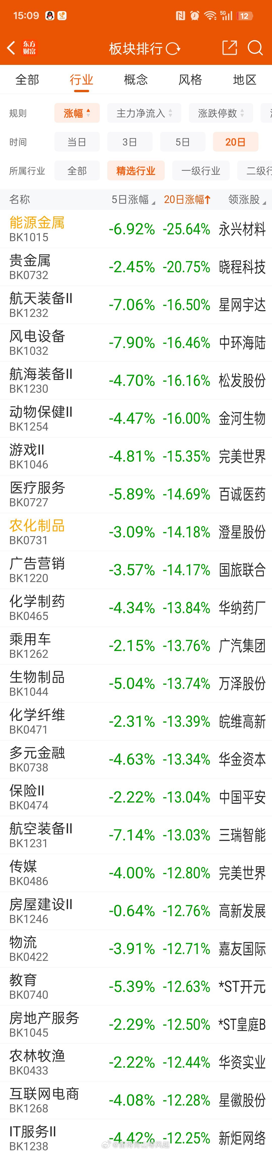 20260604 投资日记 太惨了，实在是没想到能这样撕裂。过去 20 天上涨的