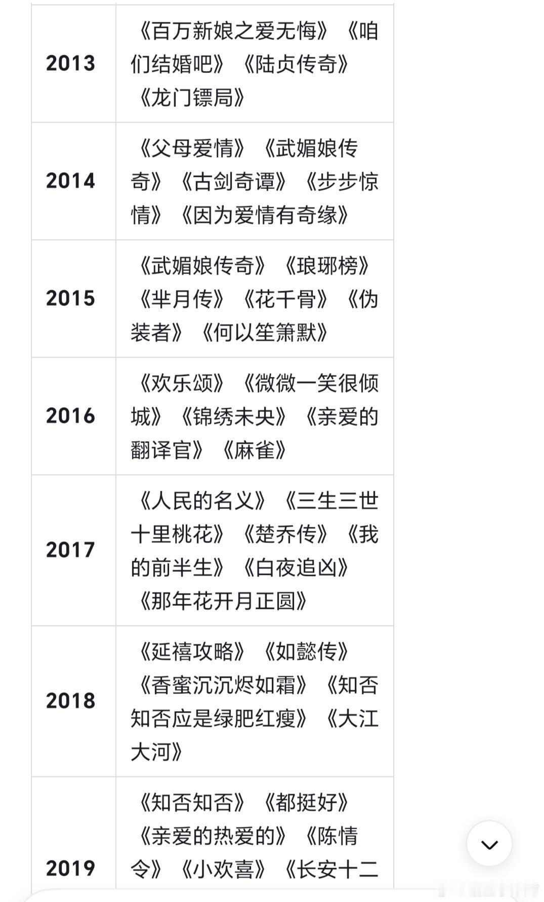 2000年以来热播剧合集，你都看过哪些？ 