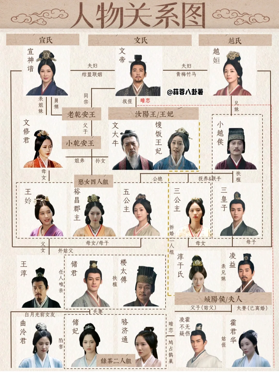 星汉灿烂‼️人物关系图1.0版