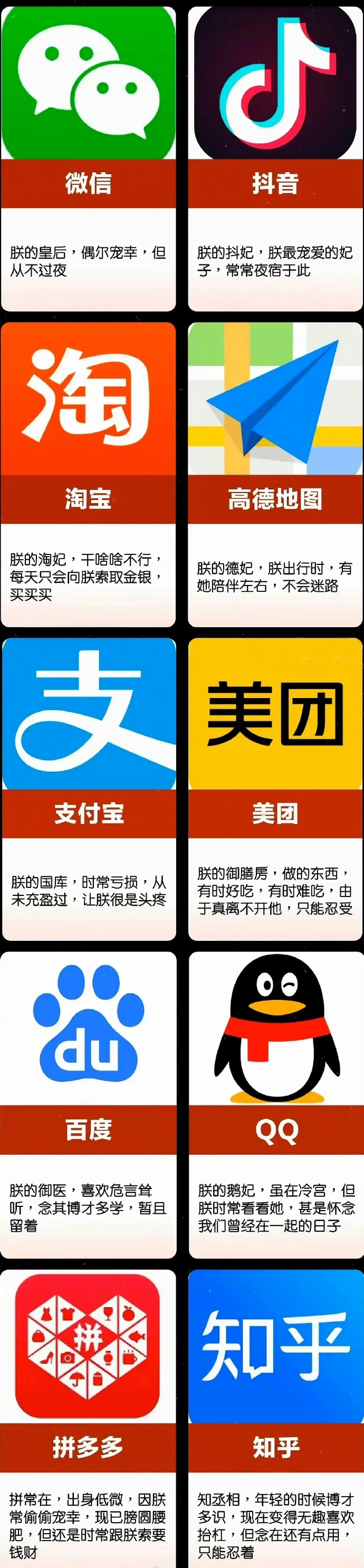 这张图据说是现代年轻人使用APP现状几乎都说中了[笑cry] ​ ​​​