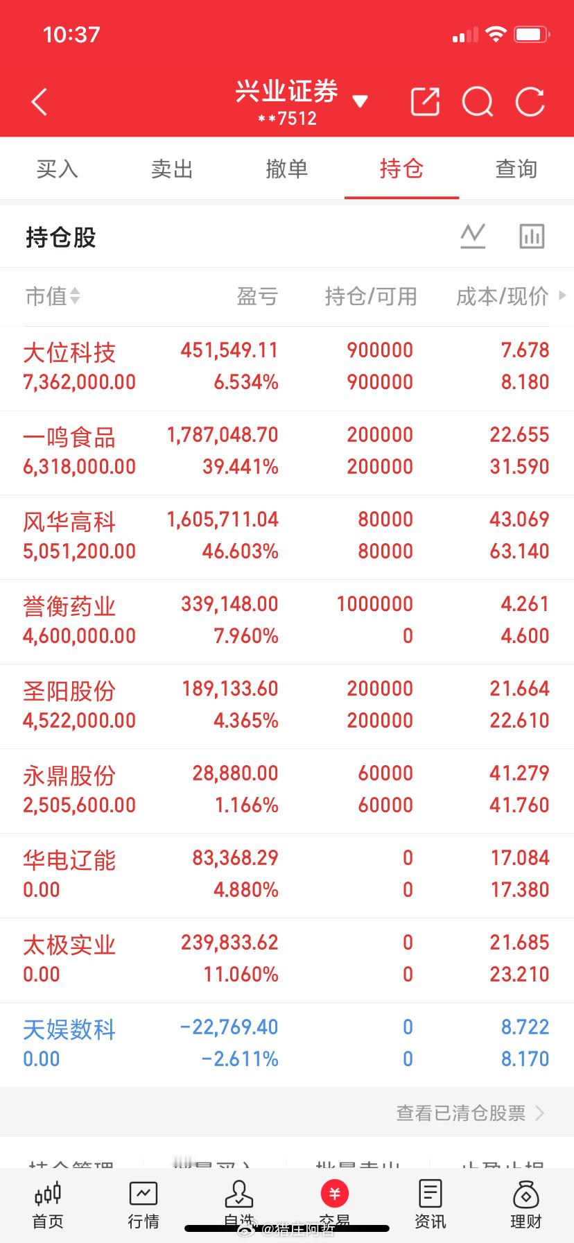 周五中午实时，东方财富热榜1.大唐发电：放量下杀，观望为宜。2.金螳螂：   连