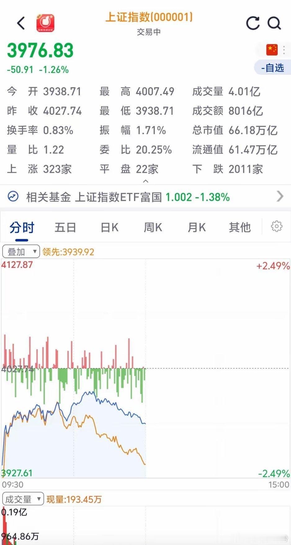 大家不愿意入场，这就危险了！大家有没有发现一个非常明显的信号，那就是今天不管指数