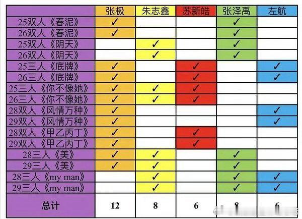 竟然舞台数量都不均衡TOP演唱会 退票