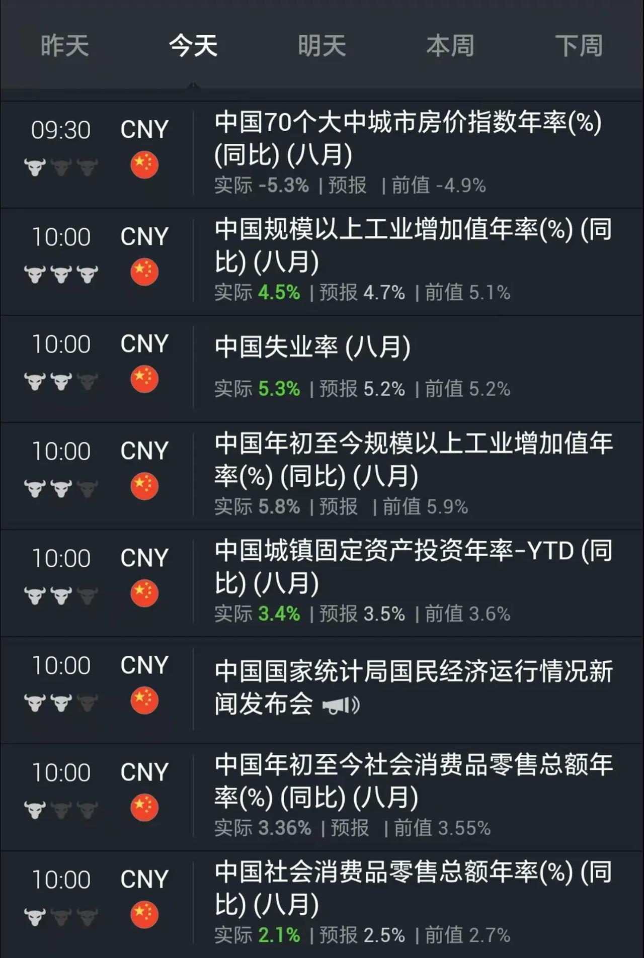 大家觉得数据如何[what]