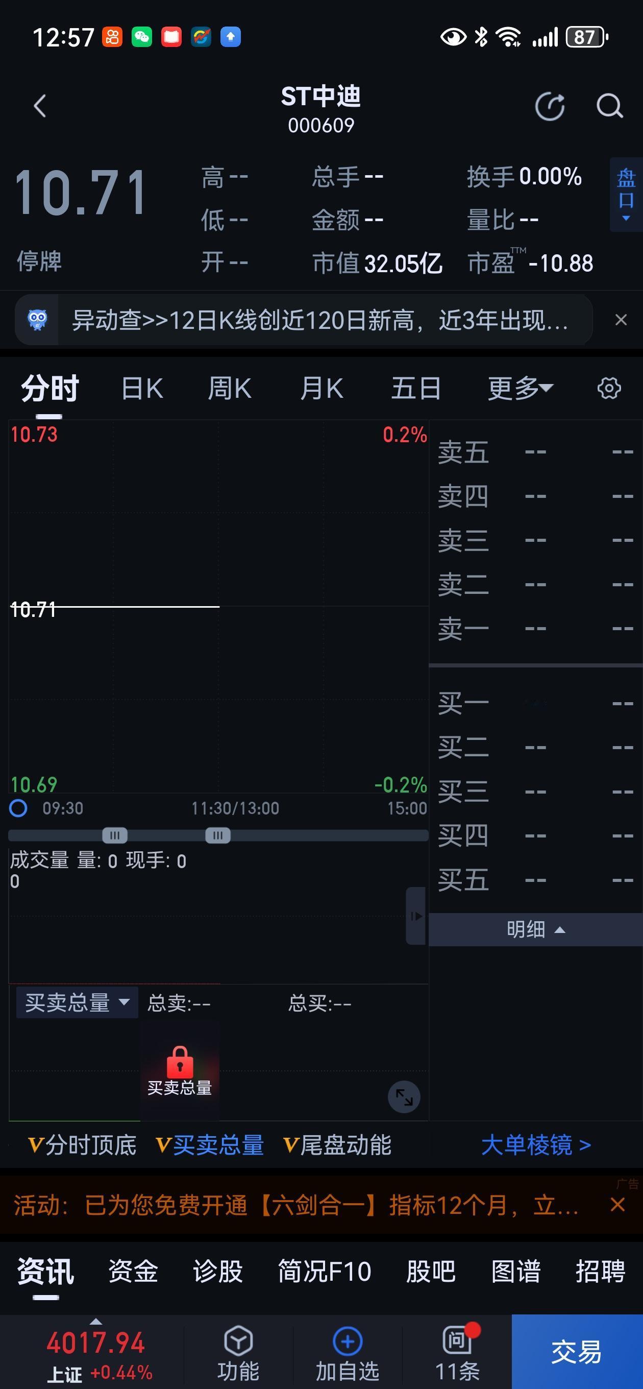 昨天发了篇sT中迪小作文，不承想今天居然停牌了！

我一哥们一大早打电话问我：后