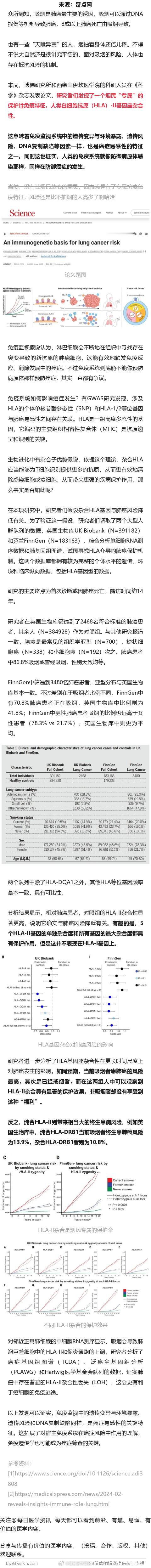 《科学》：找到烟民专属防肺癌免疫遗传特征！西奈山伊坎医学院团队发现，HLA-II