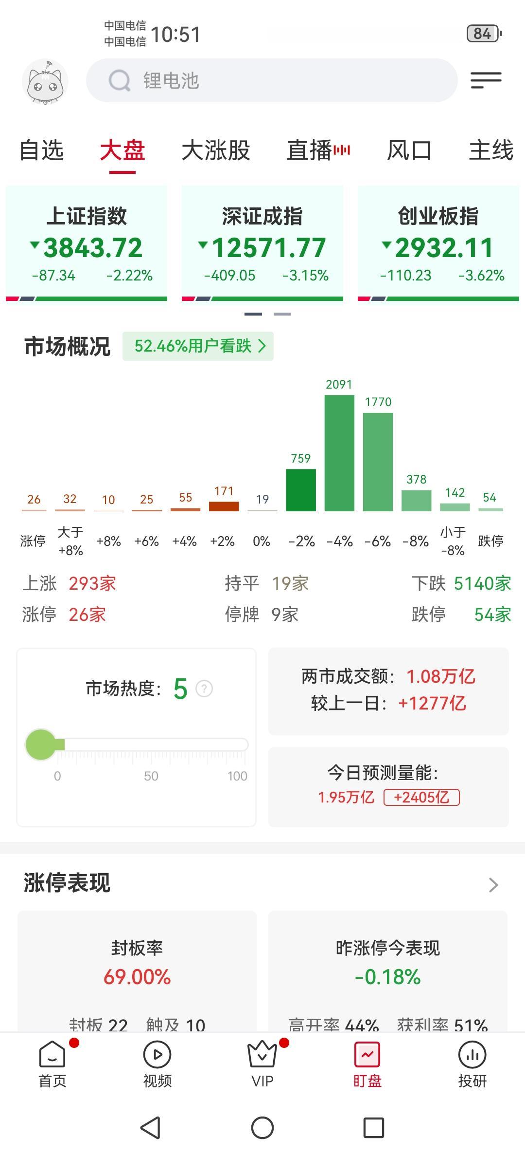 真就是你们要的慢牛吗
