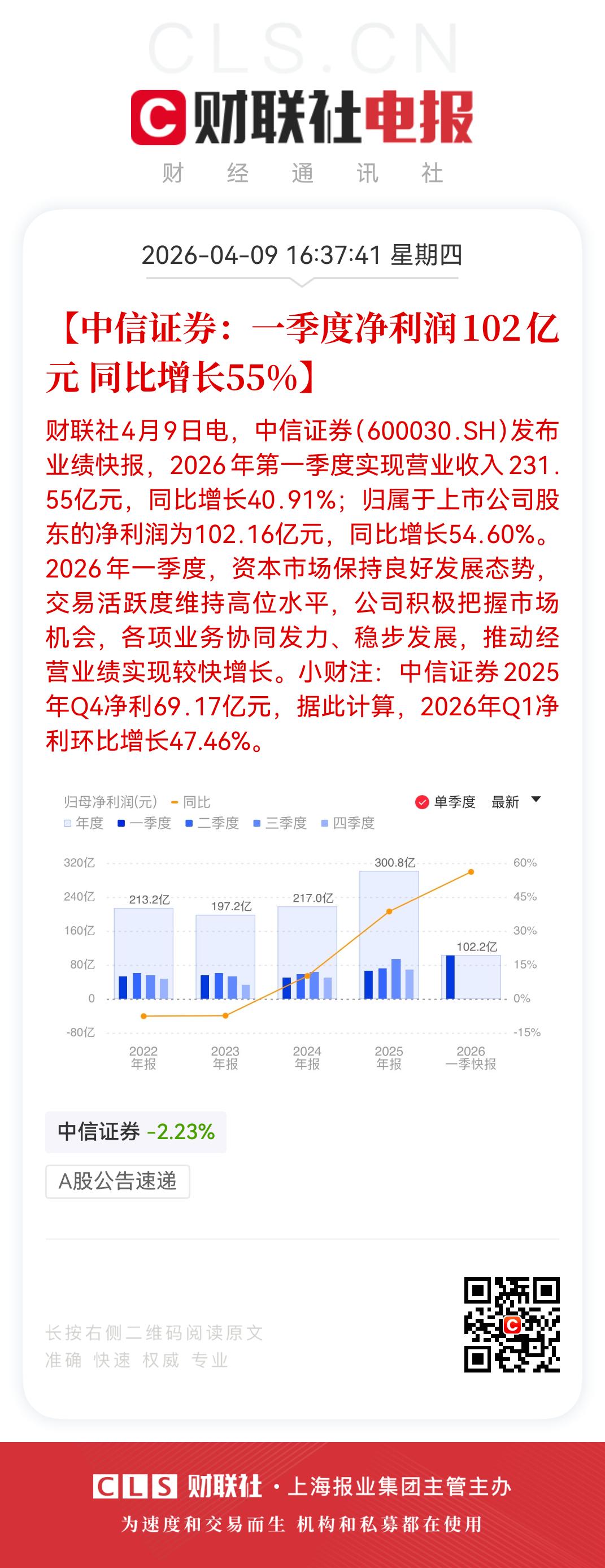 中信证券一季度暴赚102亿元，超预期，券商指数却创12个月新低，真相很扎心

今