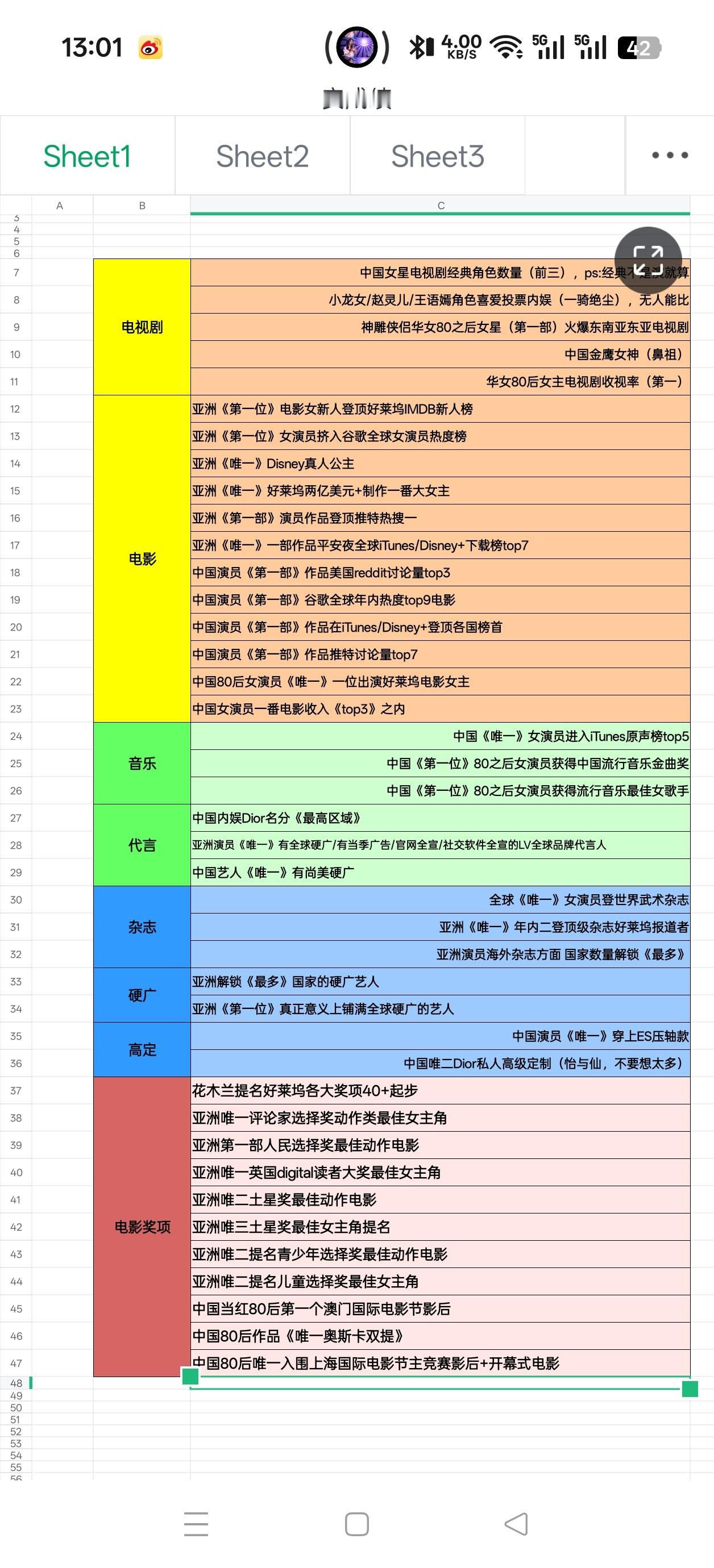 压轴原文件找不到了，翻到以前一个表，现在来看有些实绩又厉害了简直大换血