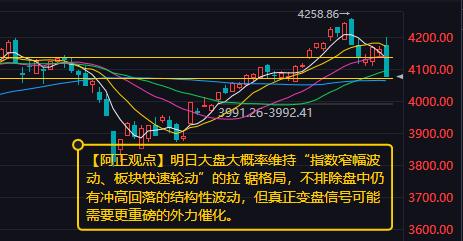 【5月21日收评：明日大盘大概率维持“指数窄幅波动、板块快速轮动”的拉锯格局 不