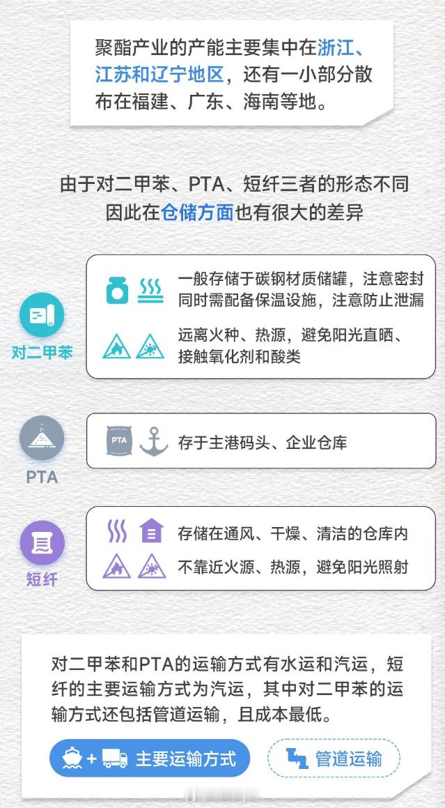 聚酯产业链涉及的品种（来源：郑州商品交易所）pta期货乙二醇期货