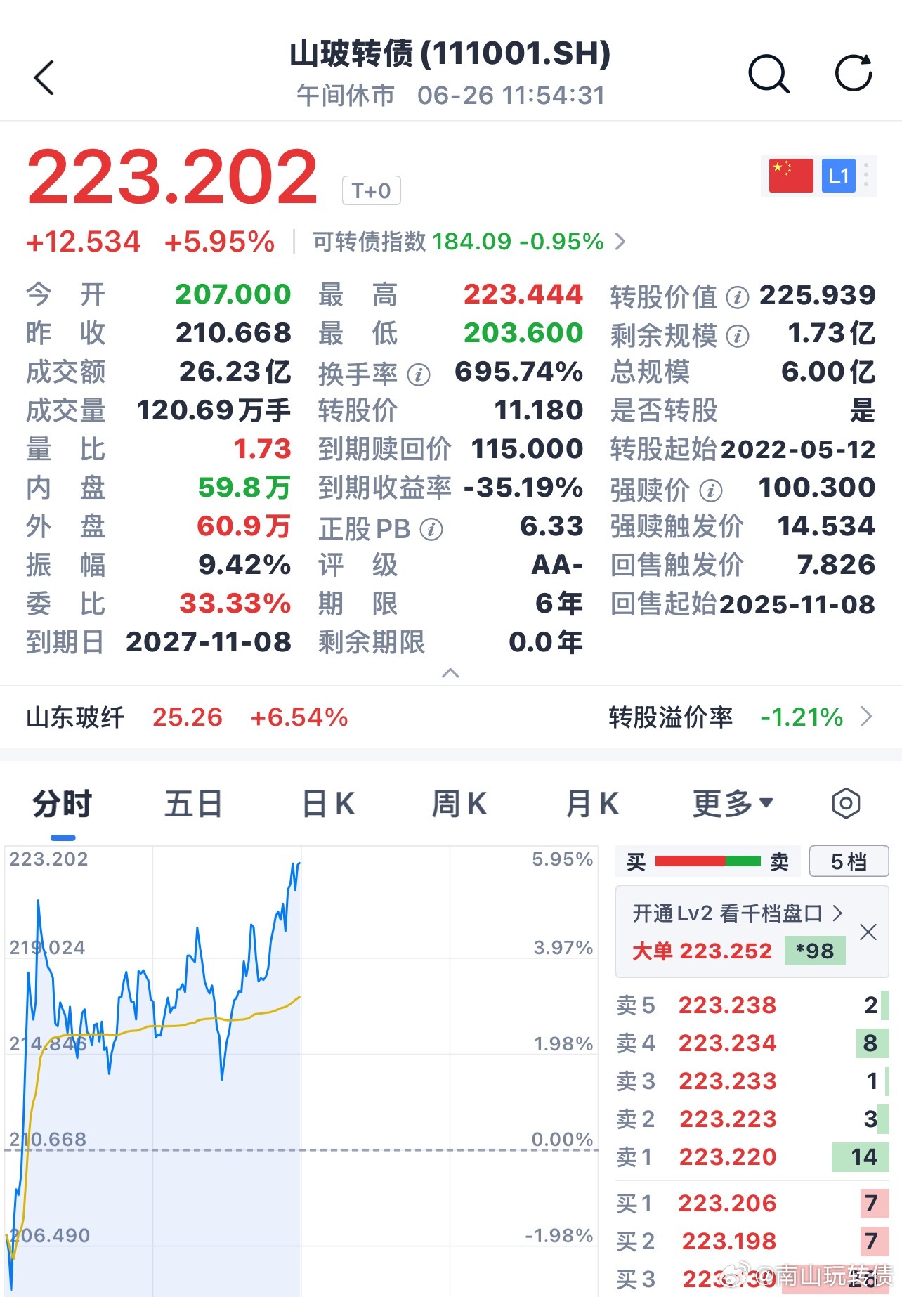山玻转债回落做T又是牛逼的，那个人就是我 
