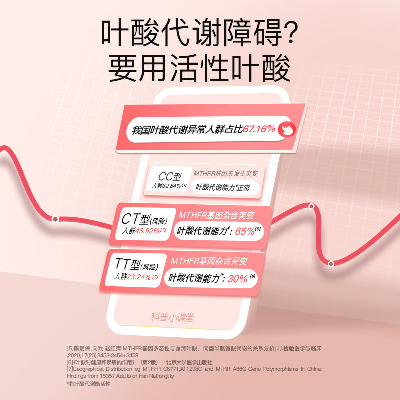 到手约213！金斯利安活性叶酸片 