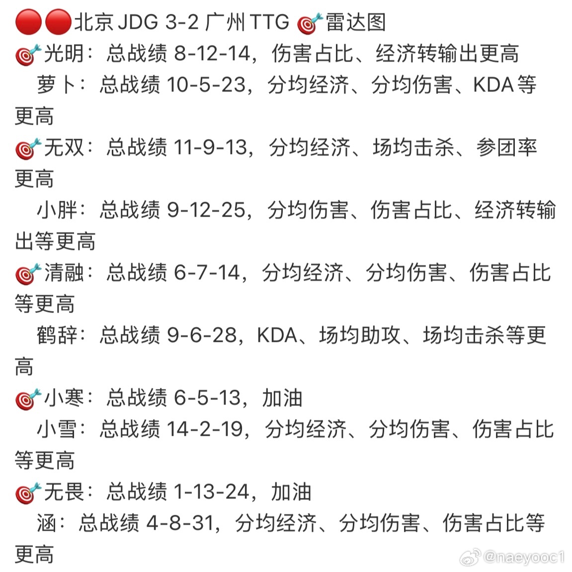 不多说了 加油 