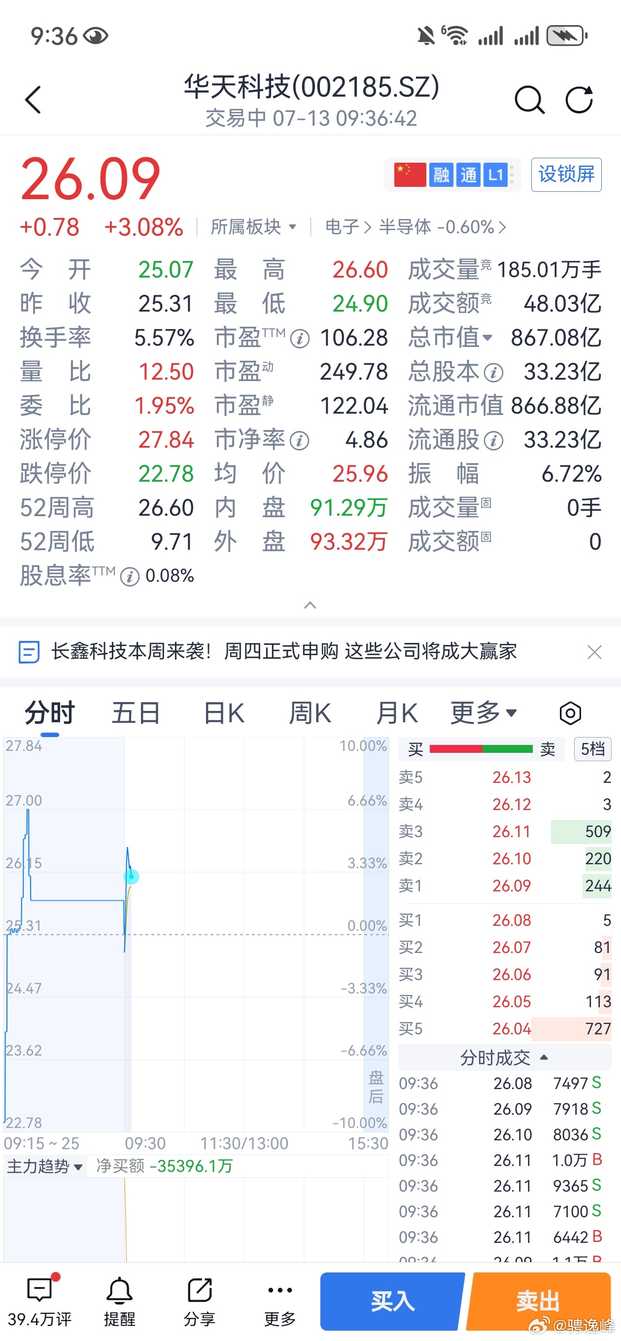 当年我说华天科技会到25，很多人质疑，现在26了，我兑现了我的预判，你们应该兑现