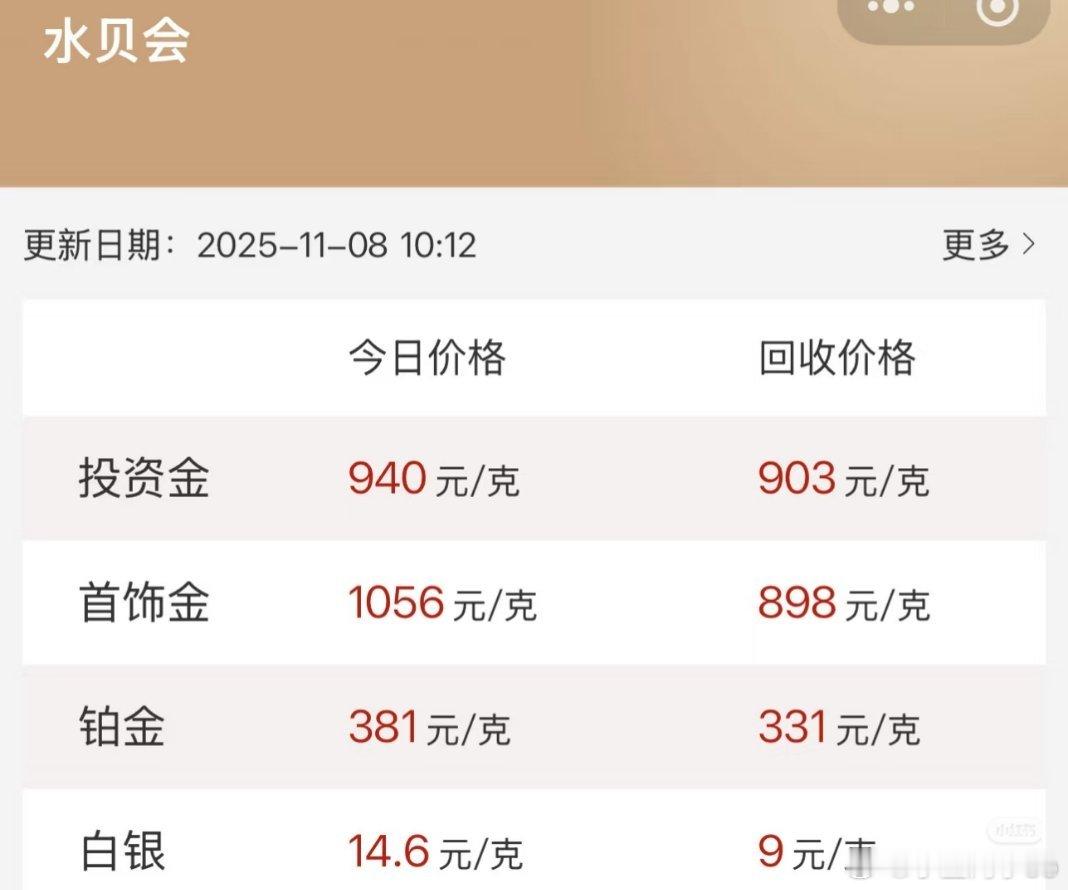 水贝黄金价格恢复正常了，目前金价940 ​​​