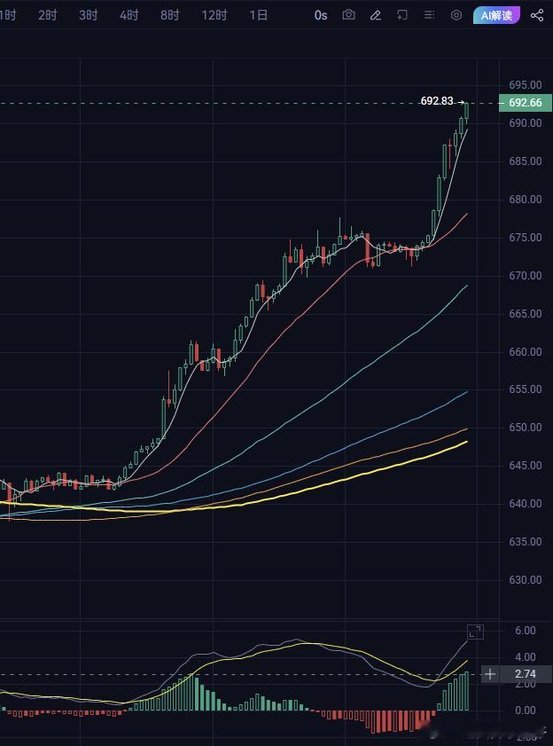 BXX 692 了。太炸裂了。 早上到现在没休息 
