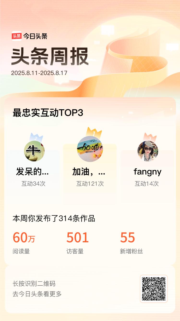 上周，@加油，打工人@发呆的小牛@fangny是我的头条互动王👑 感谢你们的支