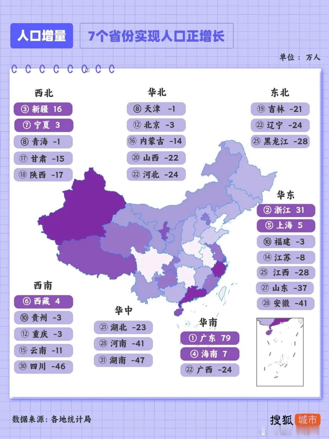 ETF大赛股票基金 从人口净增量来看，广东、上海、海南、新疆、西藏未来机会更多 