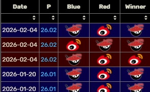 保持压制还是翻车？！AL此前组内赛曾双杀败者组第三轮对手WBG