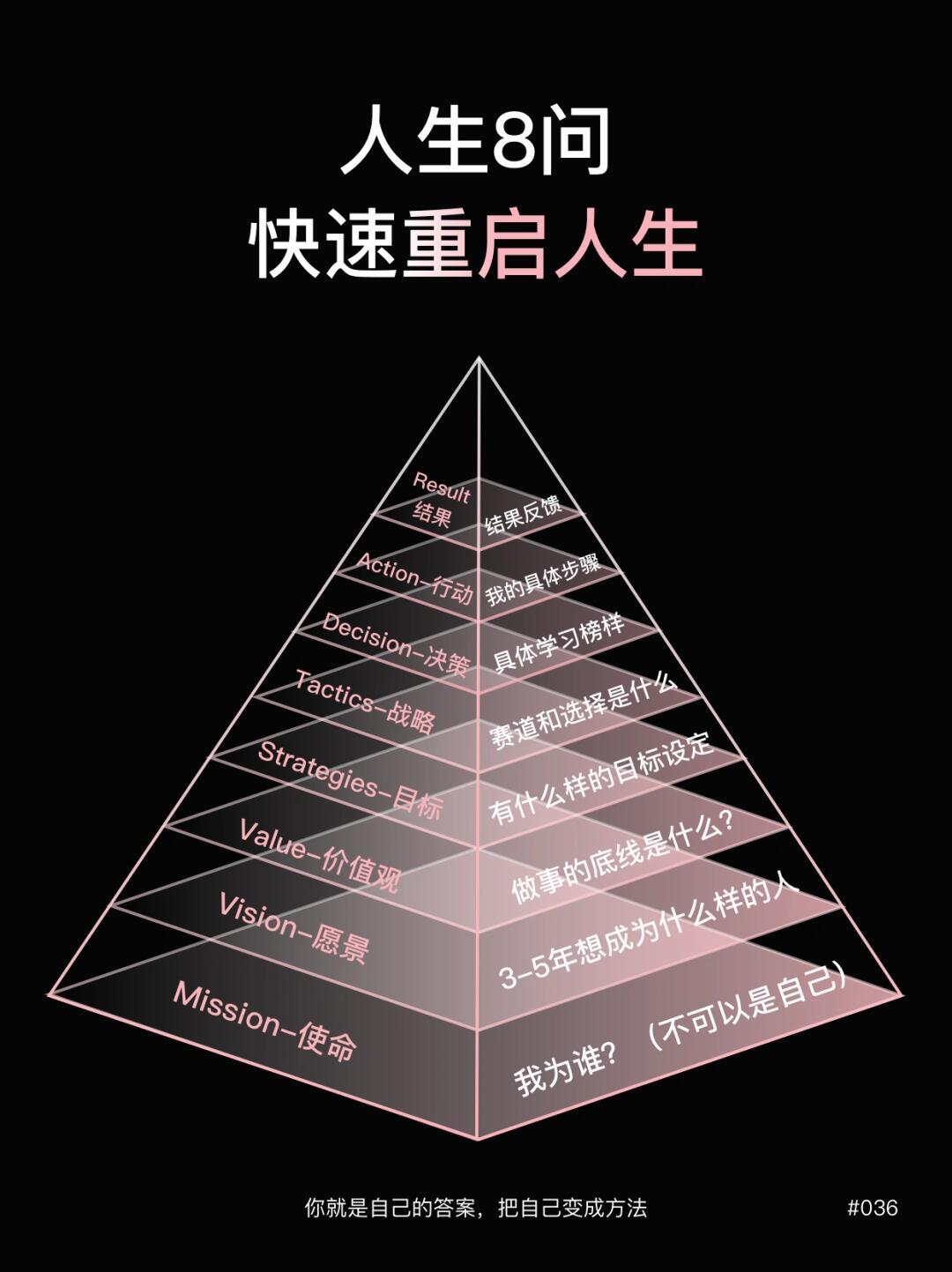 🎯迷茫没方向？8个问题帮你快速重启人生