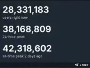 Steam同时在线再次新高，突破4200万，G胖在夏威夷乐开了花dota2cs2