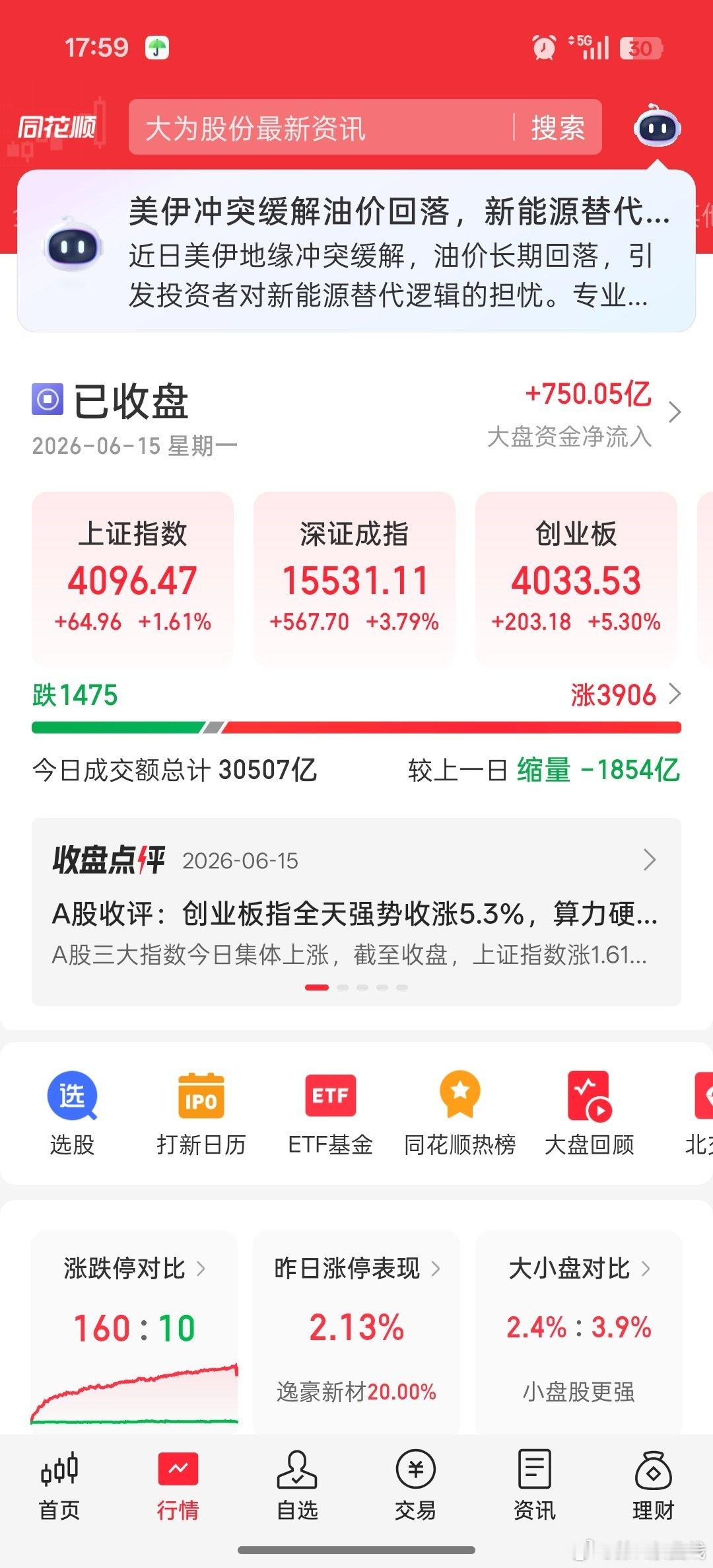 就你这一绿，绿十几天，韭菜也受不了呀🦆A股半日成交2.03万亿缩量259亿财经