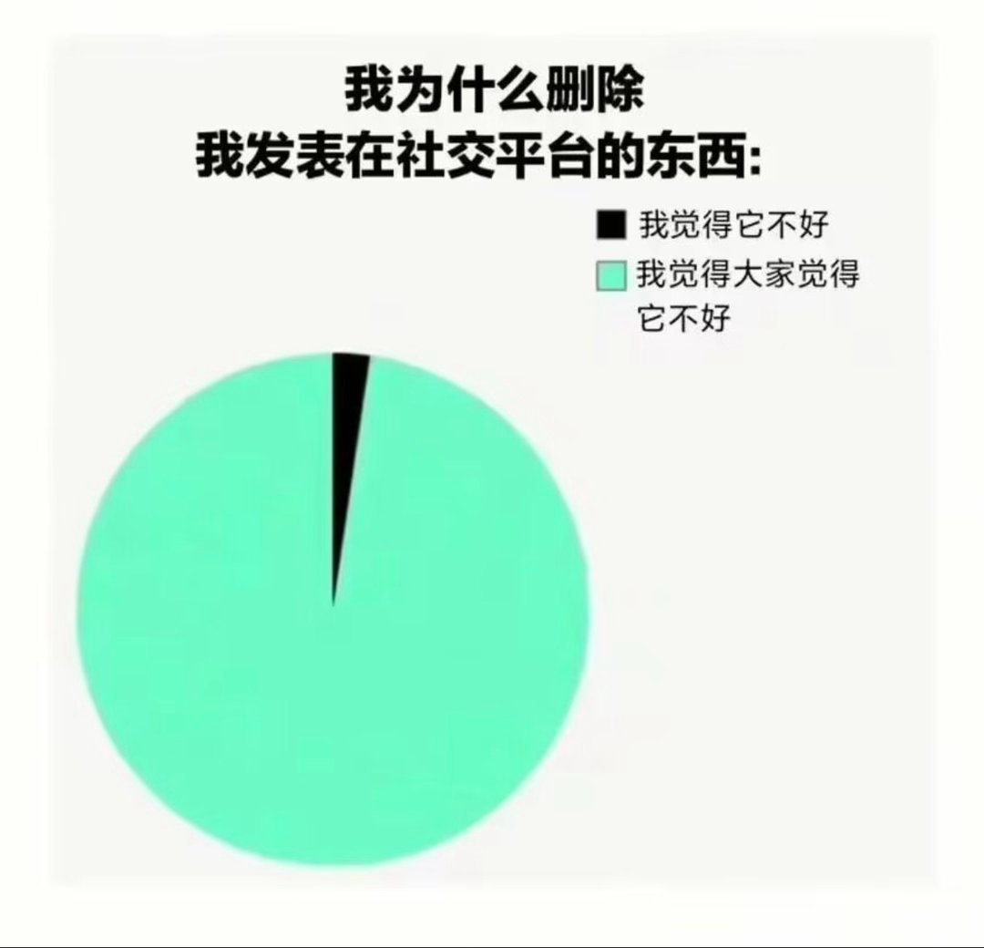 这是什么性格？今日memesfunny memememe ​​​