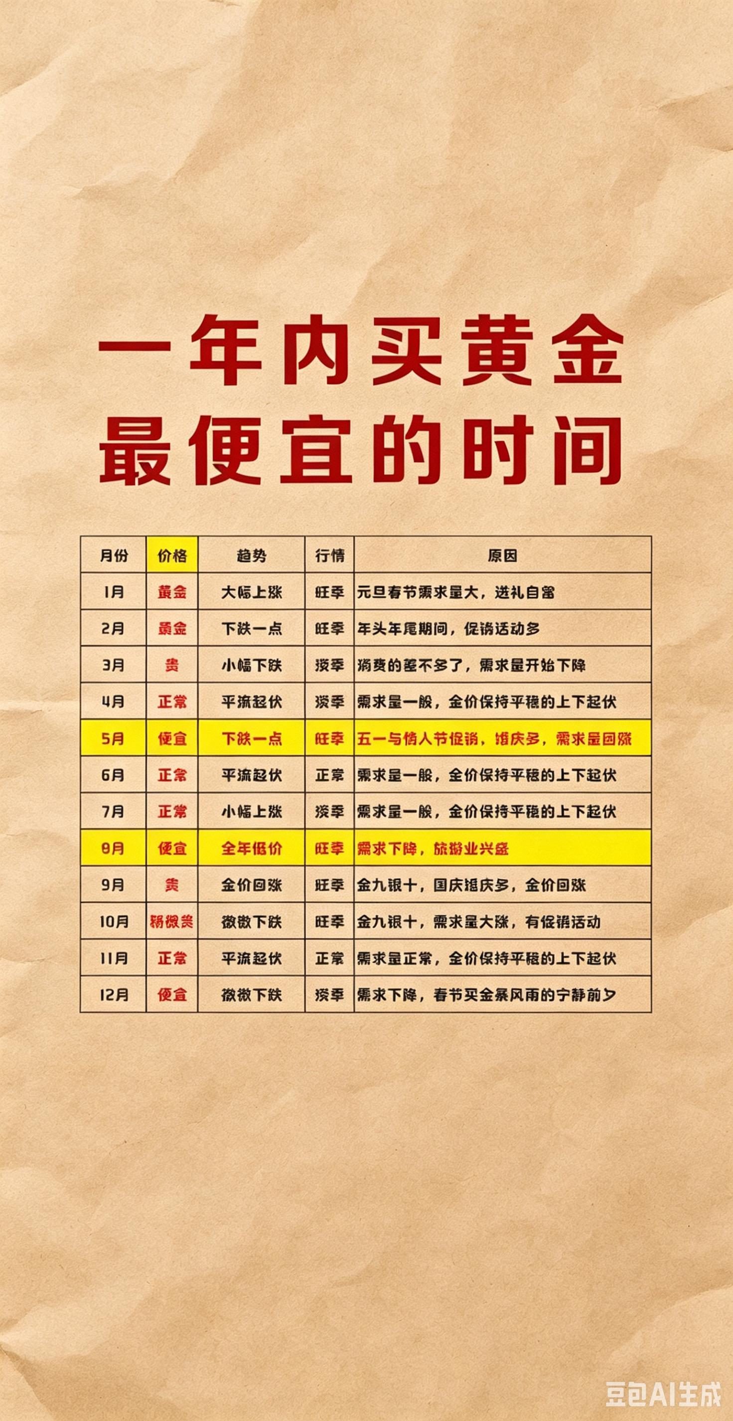 你觉得对吗？