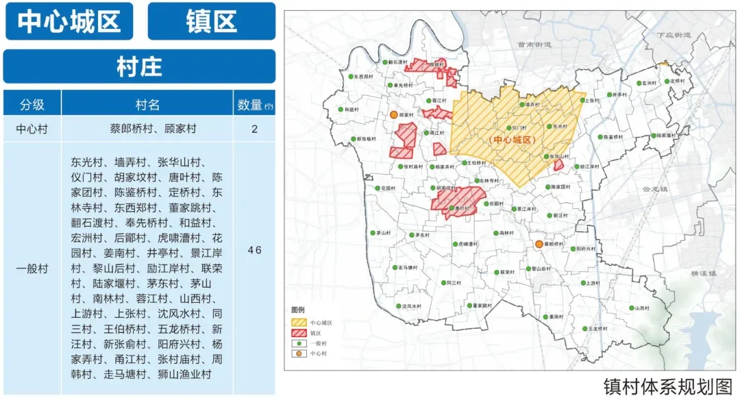 （中篇）鄞州姜山“新规划”来了！产城融合！未来人口预计19万，城镇化率...