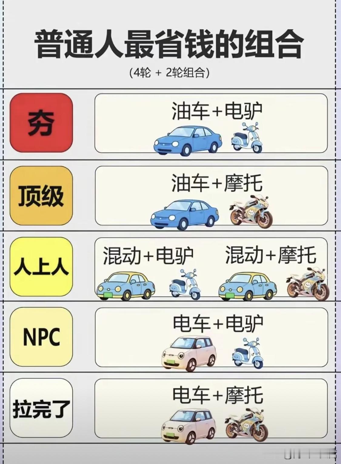 我是夯，你们呢？[呲牙]
