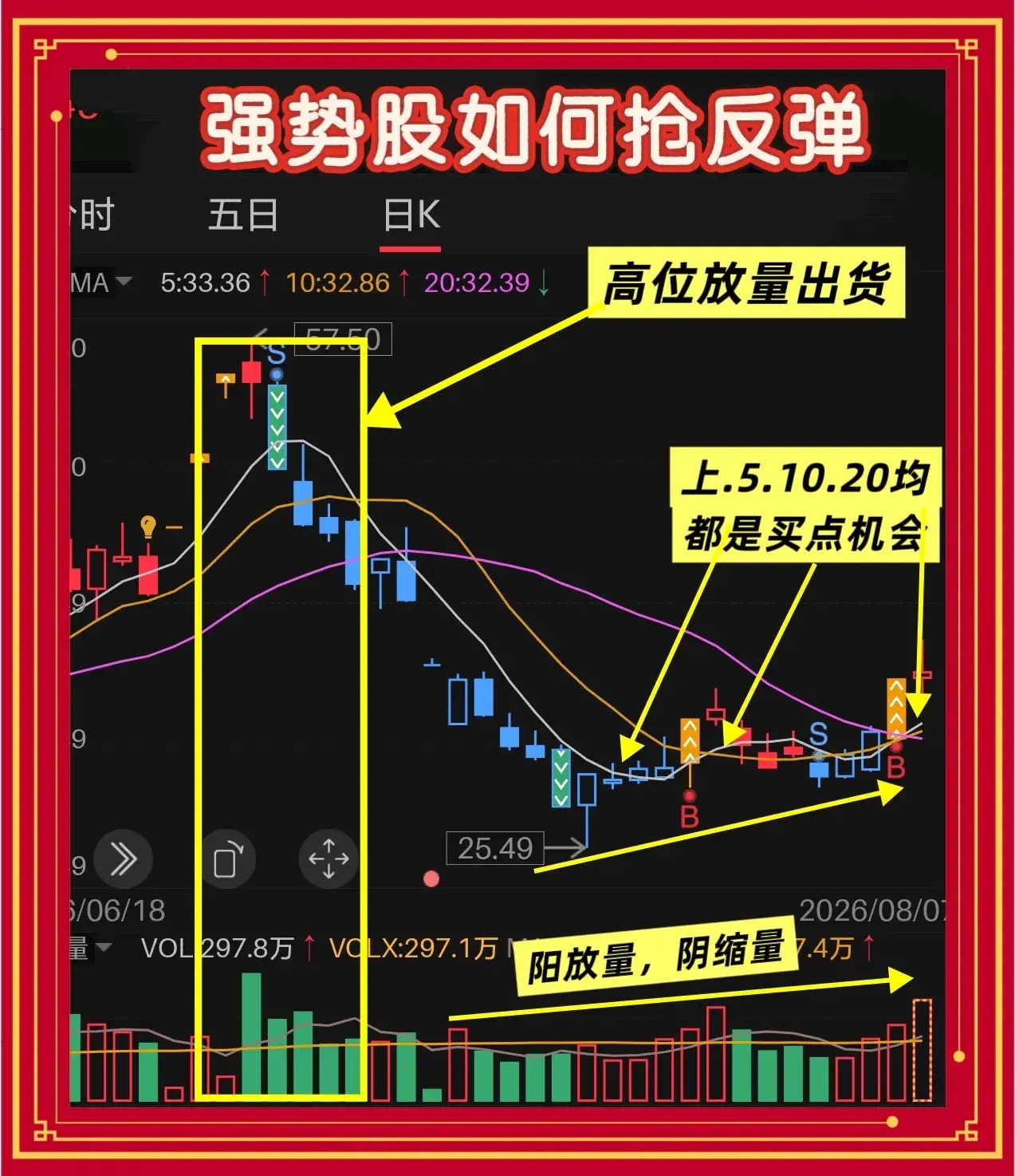 空头排列下如何抢反弹？强势股腰折式大跌，均线全部掉头向下，空头排列压得死死的。这