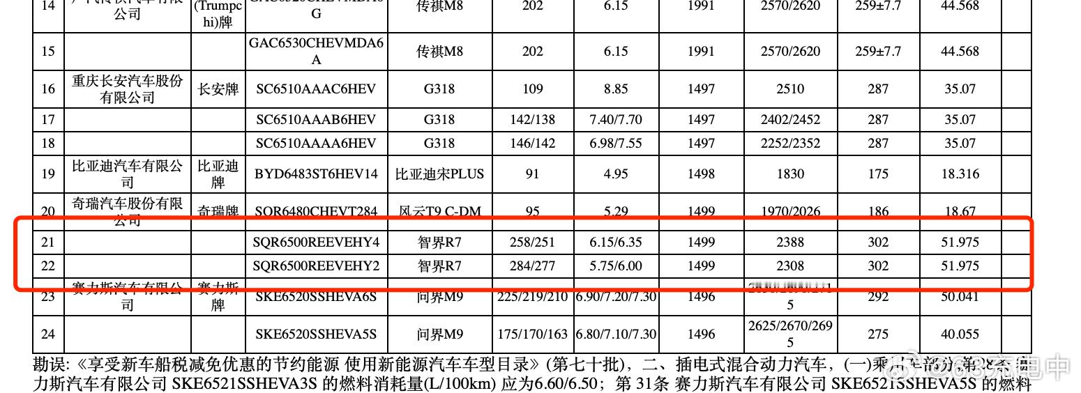 智界 R7 增程版新申报了一个 52 kWh 大电池的车型。之前智界 R7 的电