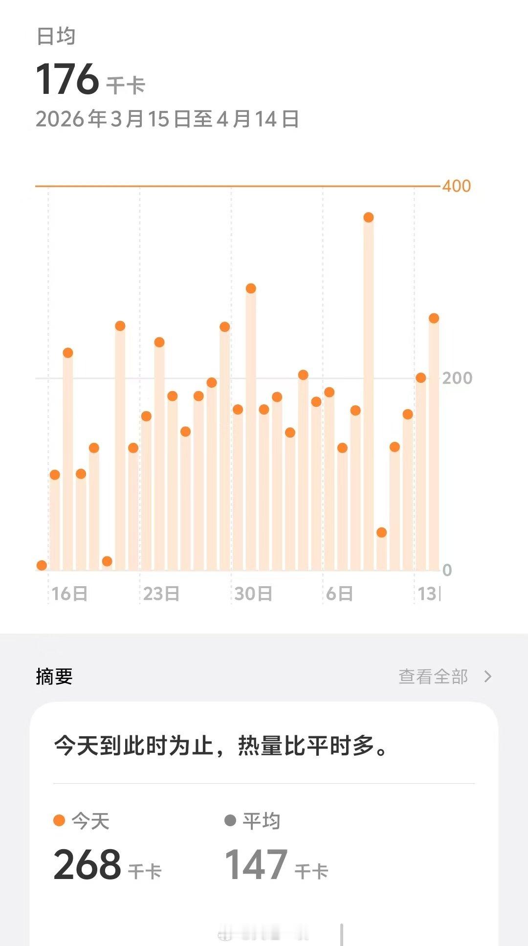 由于东北气候的特殊性，这个时间段早上基本上没法跑步。所以我一般选择在下午13点3