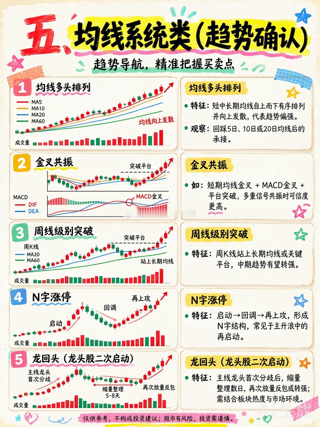 继续学习 ​​​