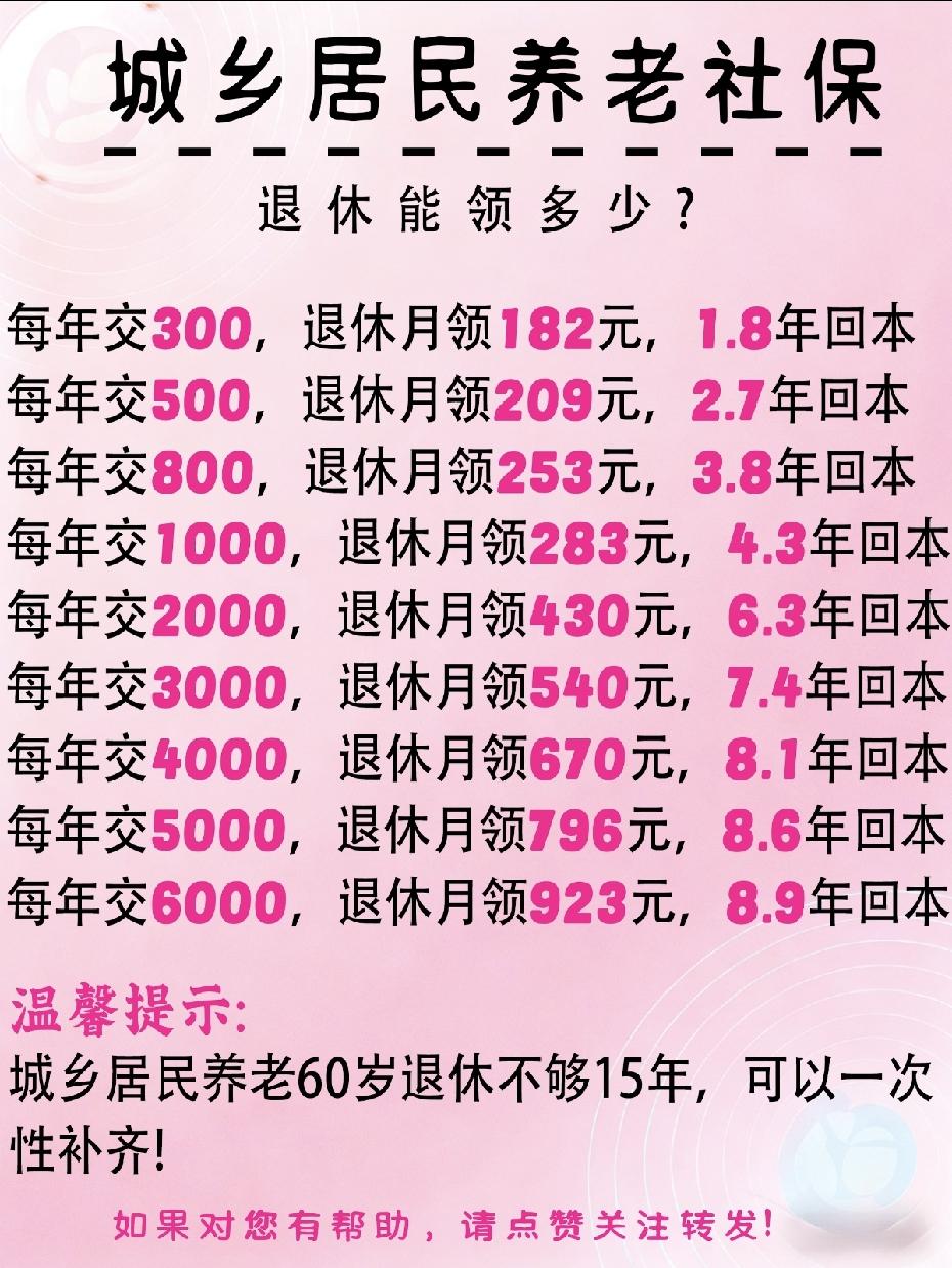 城乡居民养老保险，到底交哪个档位最划算？
是交低档省钱？还是高档养老钱多？
 