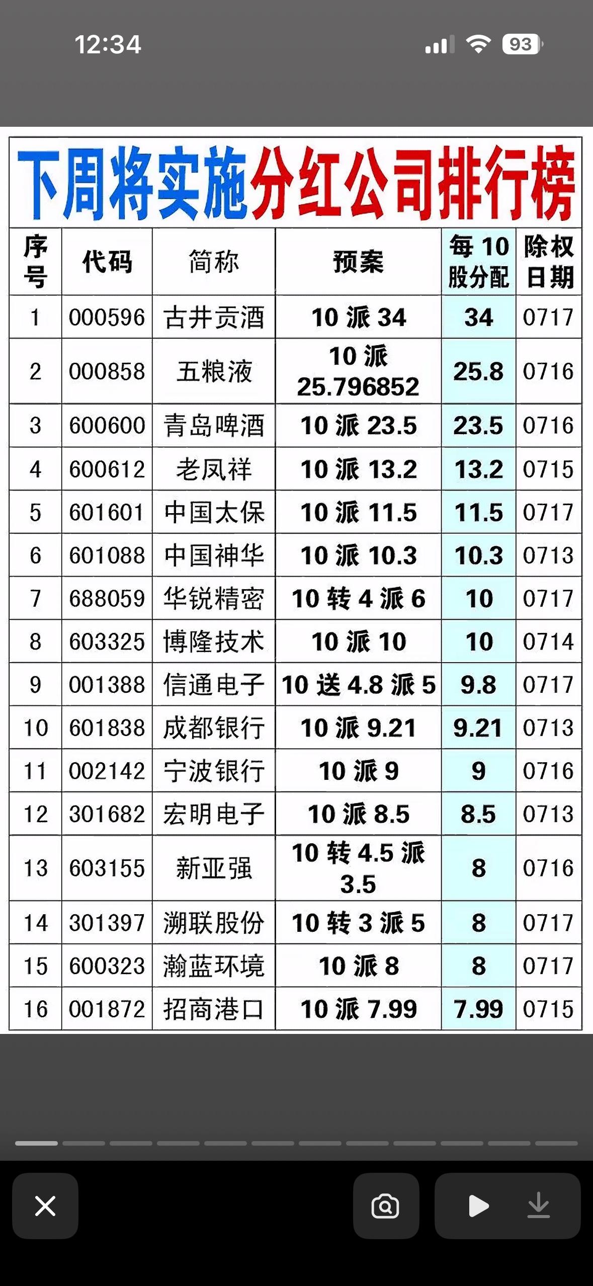 每日股票行情分析，助你轻松投资！