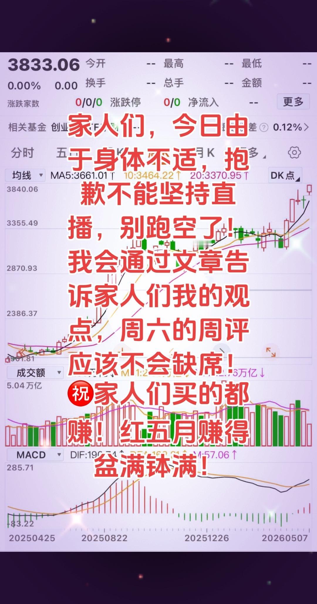 股价波动分析 股票价格走势图 股价走势
